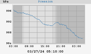 barometer