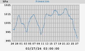 barometer