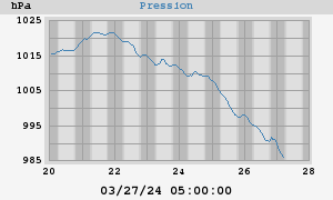 barometer