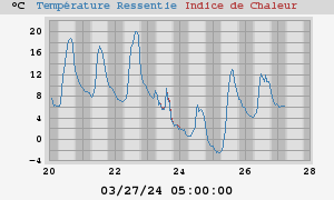 heatchill