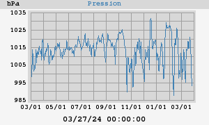 barometer